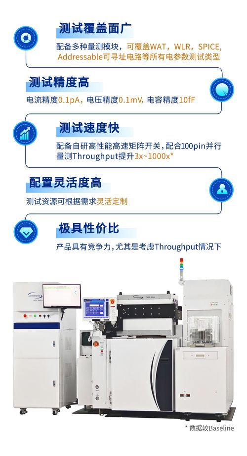廣立微豐富電性測試產品矩陣,推出t4000 max 100pin多通道并行參數測試機