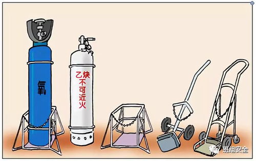正確使用氣瓶,從加強(qiáng)安全意識(shí)起